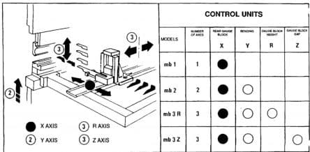 Control units