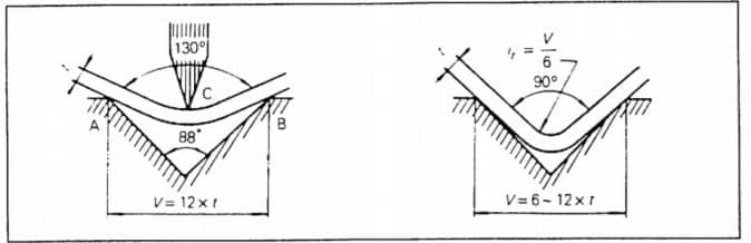 partial air bending
